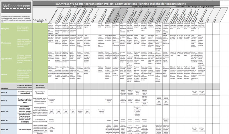 Audience Analysis Communications Planning Matrix